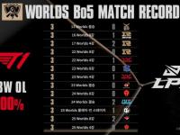 一竞技-Faker赛事官方发布突破纪录新规，美国队争议不断！的简单介绍